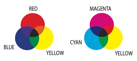 Metro Art Dept: 12 secrets to mixing your own paint colours