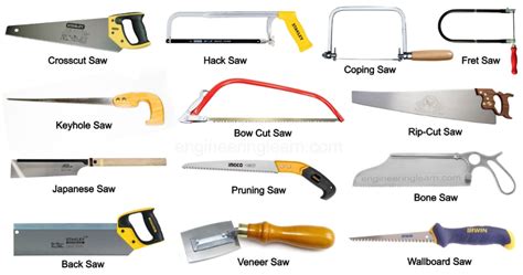 Types of Hand Saws and Their Uses [with Pictures] - Engineering Learn ...