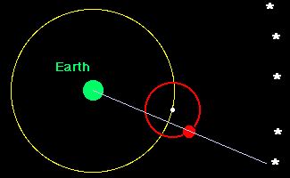 Celestial Mechanics - History