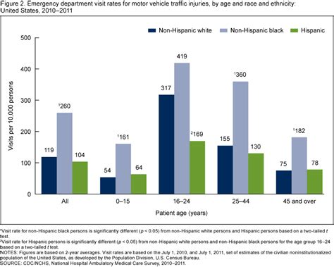 Products - Data Briefs - Number 185 - January 2015