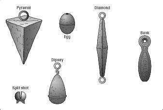 Picking the Right Sinker for Your Fishing Line - dummies