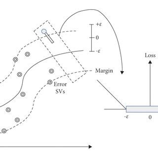 Illustrative diagram of the SVM algorithm. | Download Scientific Diagram