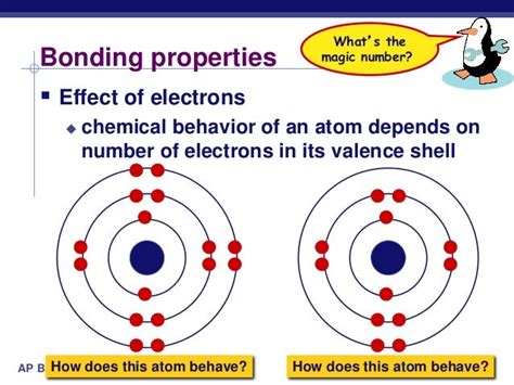 How do valence electrons affect chemical bonding? | Socratic