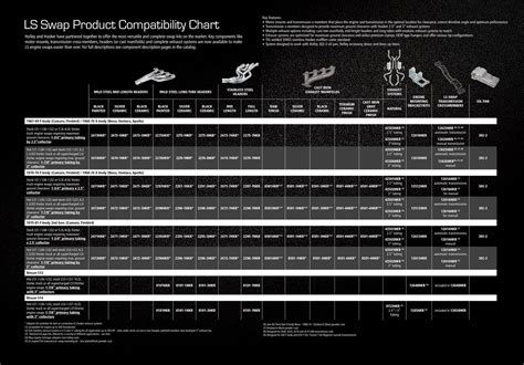 Vw Bug Engine Swap Compatibility Chart