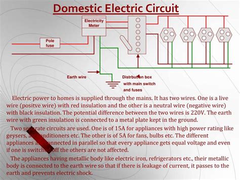 Magnetic Effect Of Current - PowerPoint Slides - LearnPick India