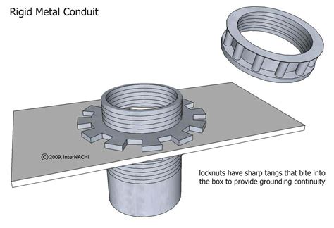 Rigid Metal Conduit - Inspection Gallery - InterNACHI®