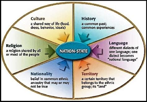 Nation-State | Aptitude Amplifier