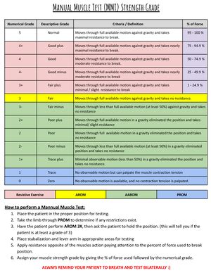 MMT Strength Grading - Manual Muscle Test (MMT) Strength Grade ...