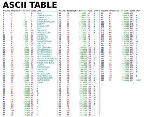 Ascii Table Binary Values | Elcho Table