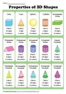 grade 3 mathematics term 2 week 5 shapes wednesday worksheet 3 ...