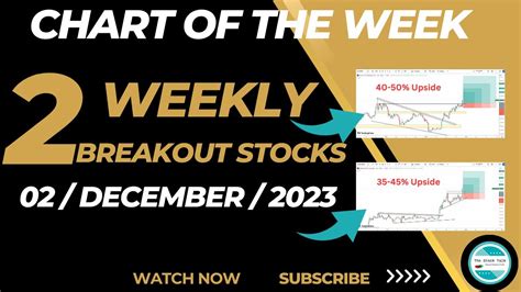 Chart Of The Week || Weekly Breakout Stocks 02/ December/ 2023 - YouTube