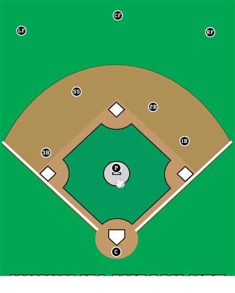 baseball diagram | Cooking Up Good Speech....