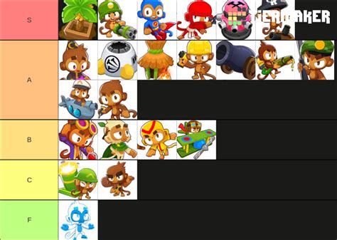 Monkey BTD6 Tier List (Community Rankings) - TierMaker