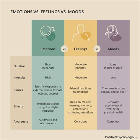 While the depiction of emotions,... - PositivePsychology.com