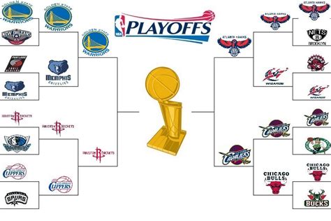 NBA Playoffs 2015 - BasketCaffe.com