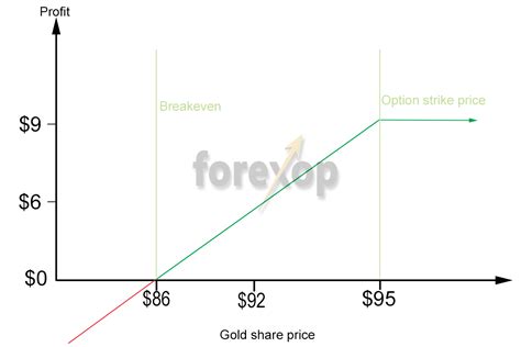 How to Enhance Yield with Covered Calls and Puts