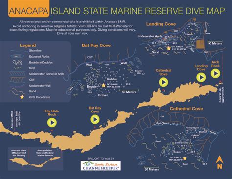 Anacapa Island Dive Portal