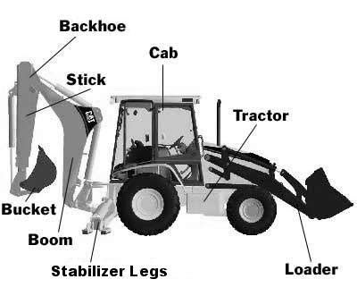 Backhoe Loader | Seminar Report, PPT, PDF for Mechanical