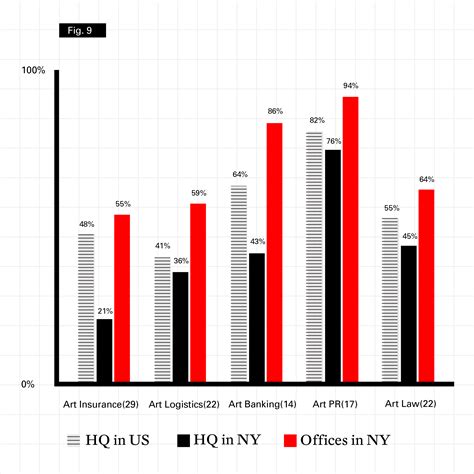 The NYC Art Market Report - IndependentIndependent – NYC Art Market Report