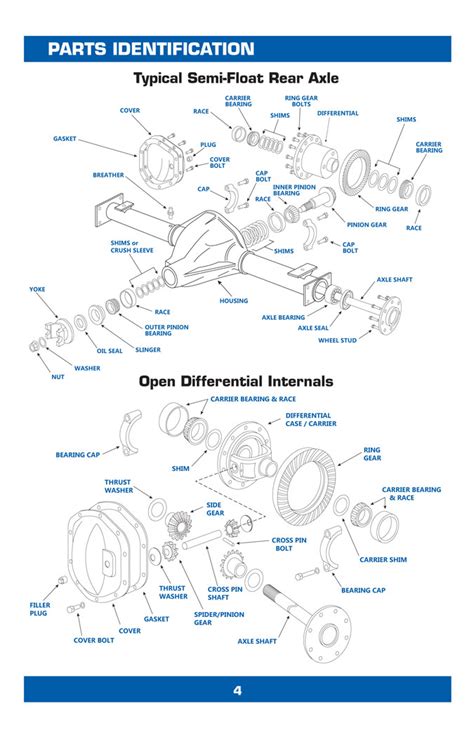 Ring & Pinion Installation Instructions – The Ranger Station