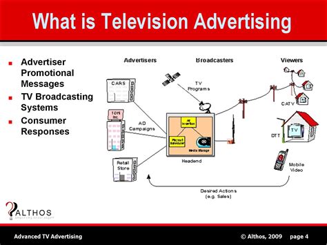 TV Advertising Tutorial - What is Television Advertising