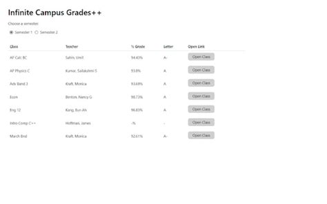 Infinite Campus Grades++ for Chrome - Download