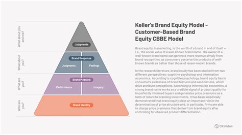 Keller's Brand Equity Model - Customer-Based Brand Equity CBBE Model ...