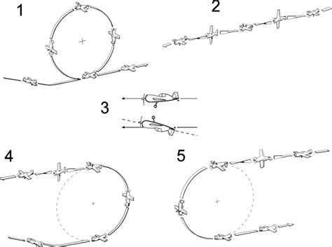 The five aerobatic maneuvers in the experimental task: (1) loop, (2 ...