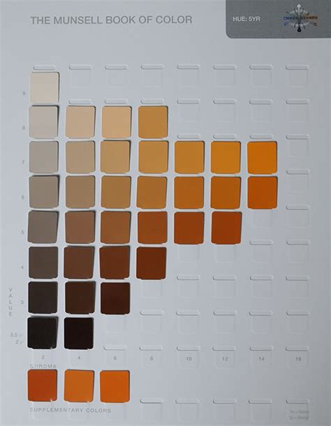 munsell color chart pdf - Larita Booker