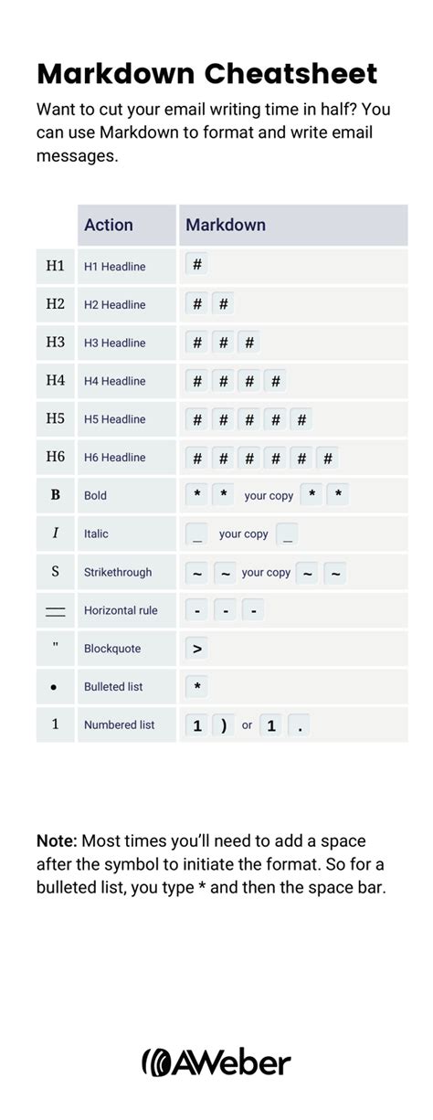 Markdown Cheatsheet Download Printable PDF | Templateroller