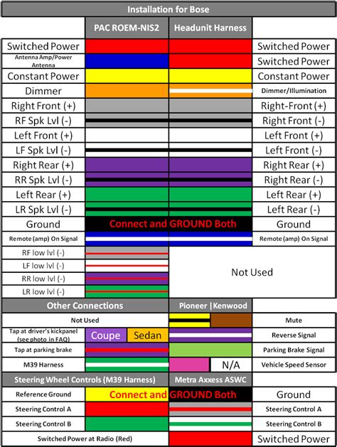 Pioneer Audio Wiring Diagram