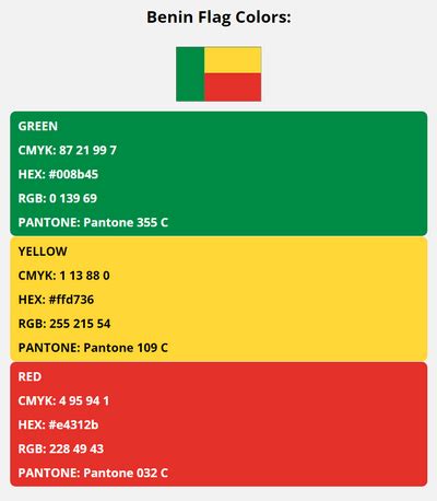 Benin Flag Colors | HEX, RGB, CMYK, PANTONE COLOR CODES OF SPORTS TEAMS