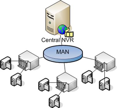 Metropolitan Area Network (MAN)