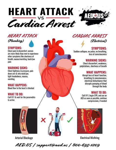 The Top Myths About Sudden Cardiac Arrest [PDF Download] - AED.US BLOG