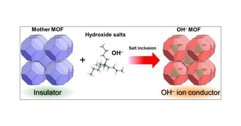 Hydroxide Ion