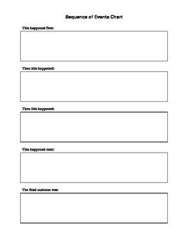 Sequence of Events Graphic Organizer by Literacy Works | TPT