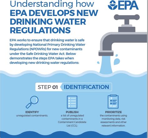 SDWA Evaluation and Rulemaking Process | US EPA