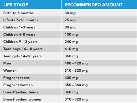 Magnesium & Health - Premier Magnesia, LLC