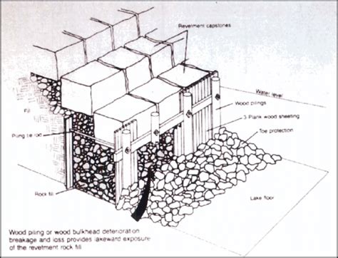 Typical cross section of current revetment design. | Download Scientific Diagram