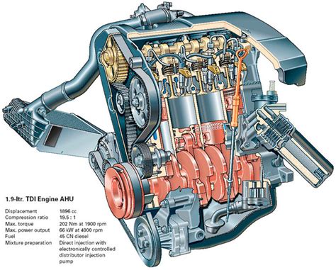 vw 19 tdi engine parts diagram - IOT Wiring Diagram