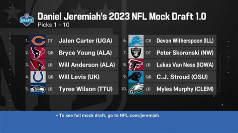 2023 Nfl Mock Draft With Trades 7 Rounds