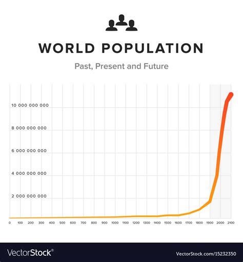 World Population 2024 By Gender - Vinni Jessalin