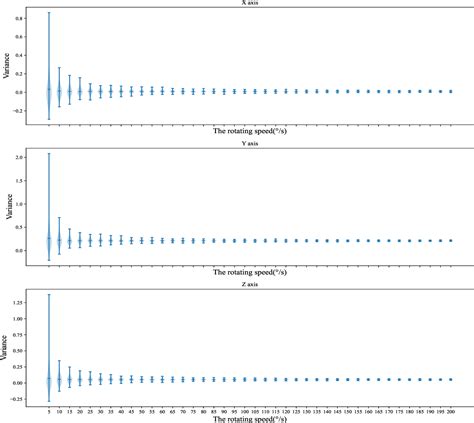 Figure 3 from On-site scale factor linearity calibration of MEMS triaxial gyroscopes | Semantic ...