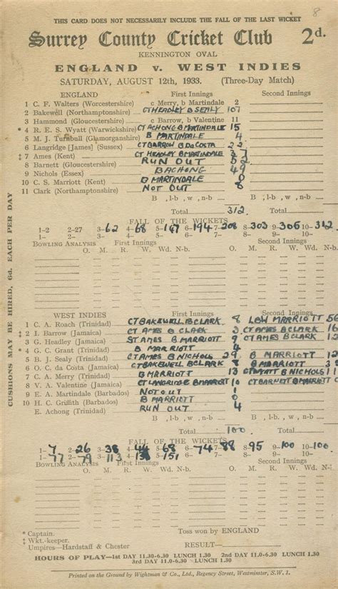 ENGLAND V WEST INDIES 1933 (OVAL) CRICKET SCORECARD: Sportspages.com