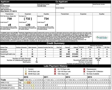 credit-report - National Credit Federation