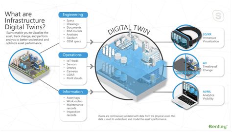 Bentley Systems YII: It all comes together in digital twins • GraphicSpeak