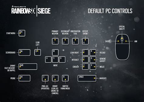 Rainbow Six Siege Keyboard Layout