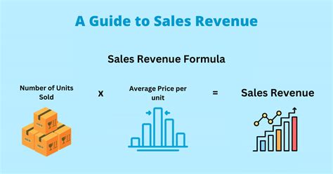 A Guide To Sales Revenue For Businesses