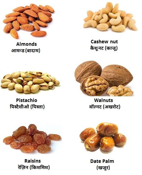 Fruits name, Fruits name in english, Dry fruits name