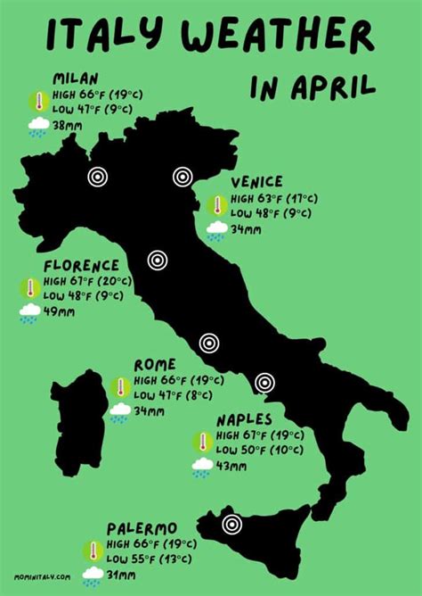 Italy in April – Your 2025 Complete Guide (From Someone Who Lives Here) - Mom In Italy